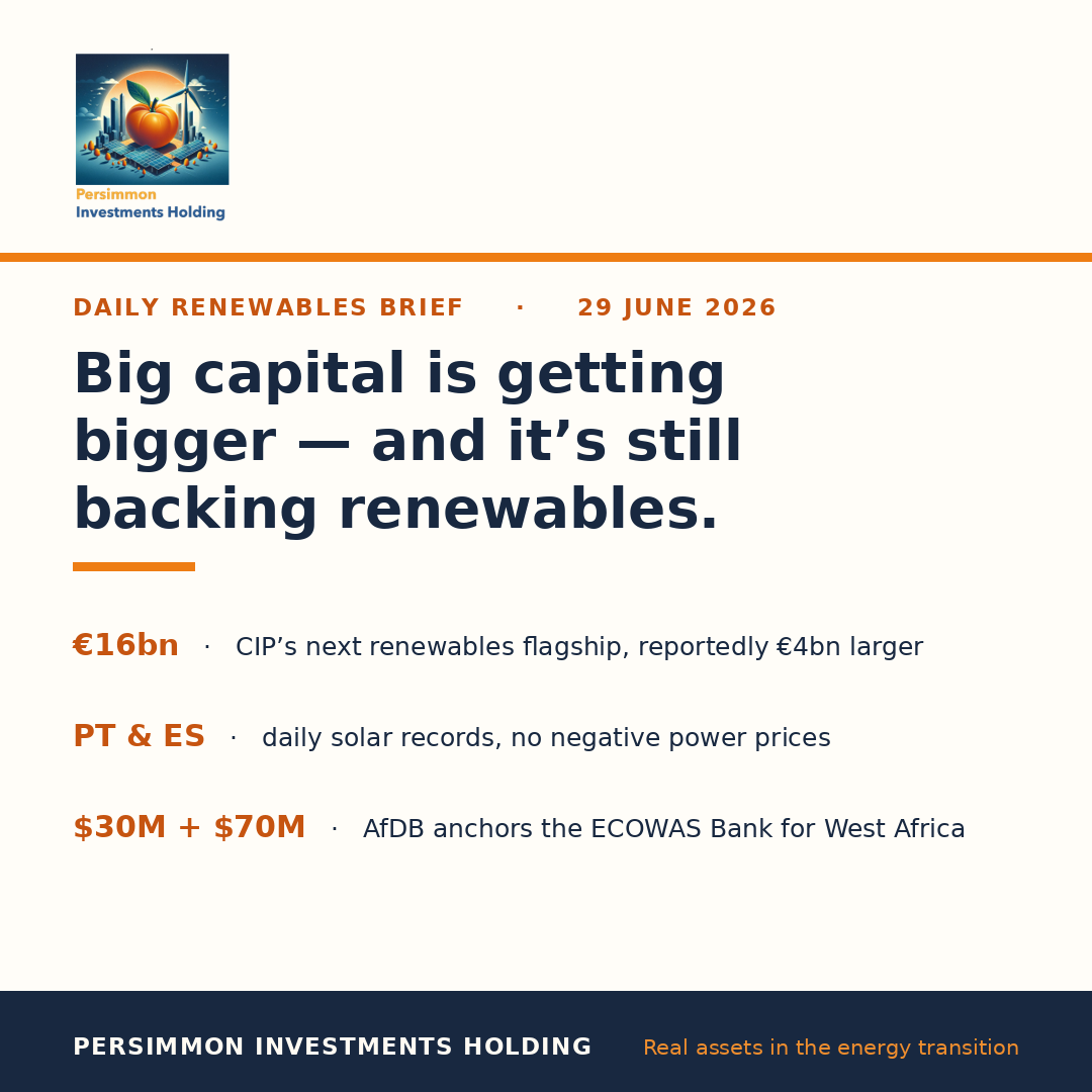 Big capital is getting bigger — and it’s still backing renewables.