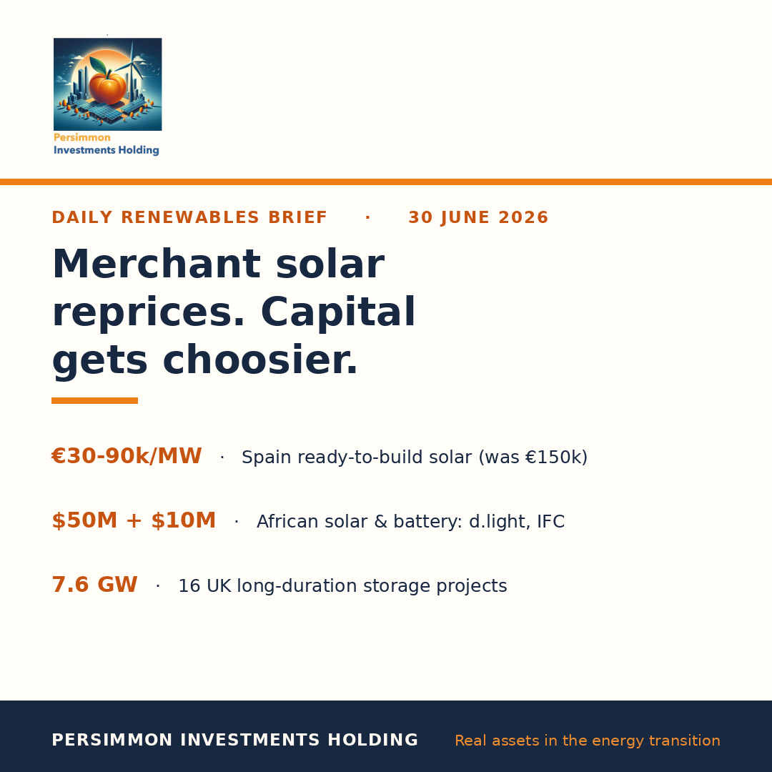 Merchant solar reprices. Capital gets choosier.
