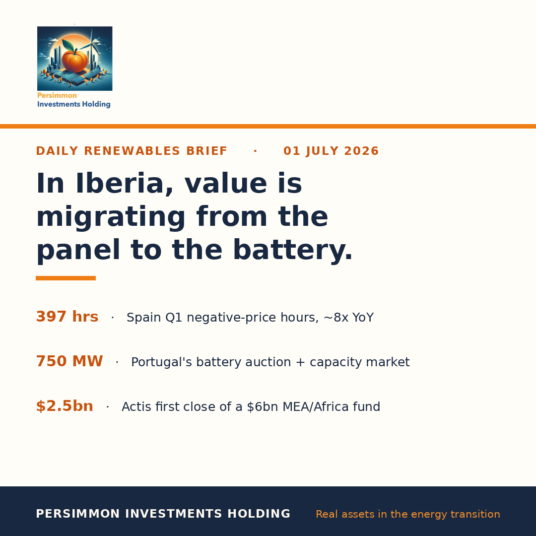 In Iberia, value is migrating from the panel to the battery.