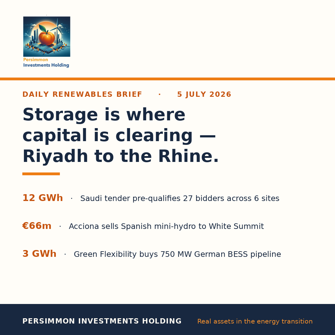 Storage is where capital is clearing — Riyadh to the Rhine.